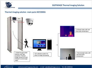 EI-MLT2000A System pomiaru temperatury ciała z obrazem termowizyjnym 