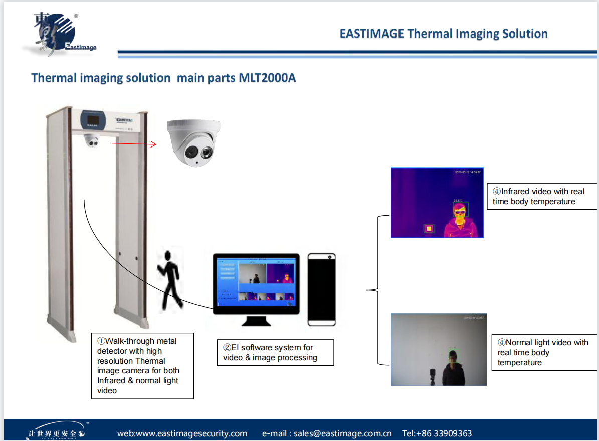 EI-MLT2000A System pomiaru temperatury ciała z obrazem termowizyjnym 