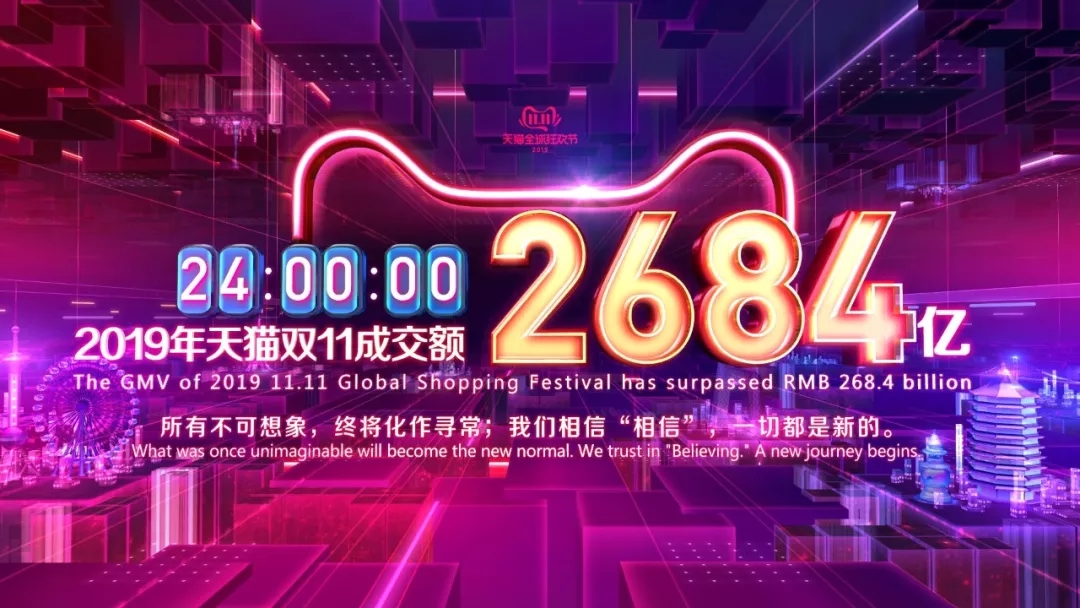 Kopia zapasowa wartości sprzedaży online w T-Mall Osiągnij 268,4 miliarda RMB (383,4 miliardów USD) na festiwalu zakupów 11.11